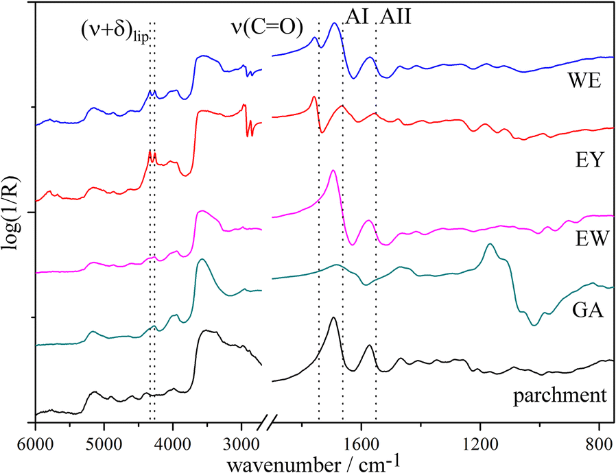 Fig. 2