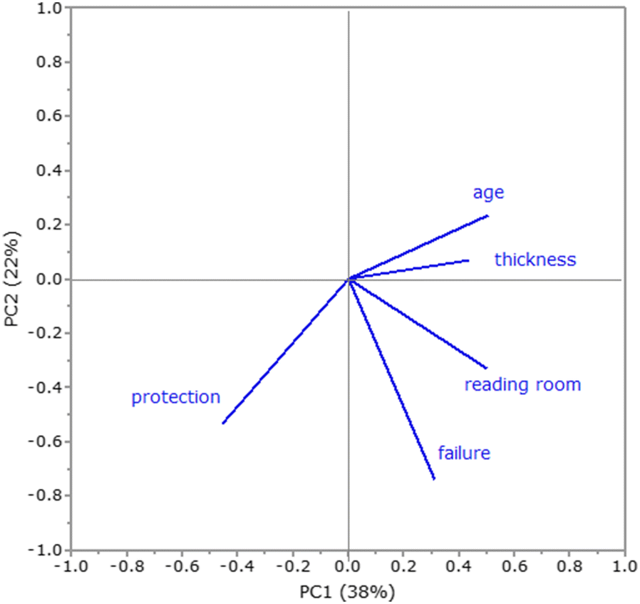 Fig. 1