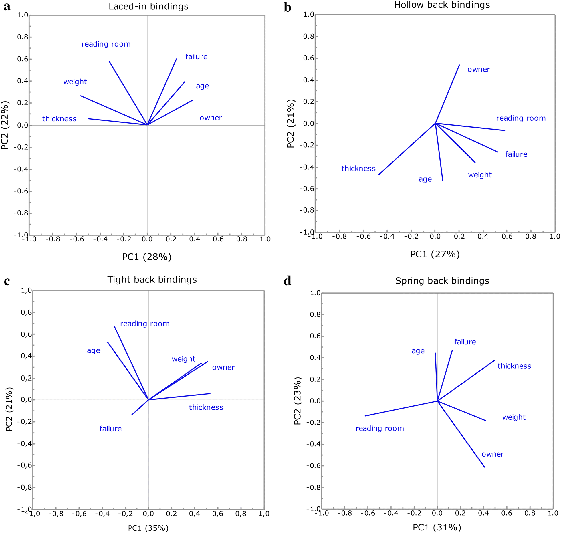 Fig. 7