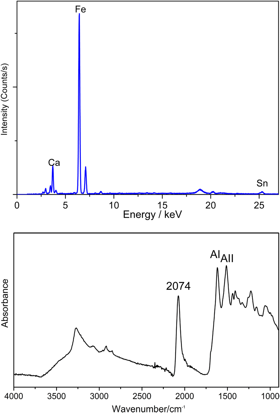 Fig. 3