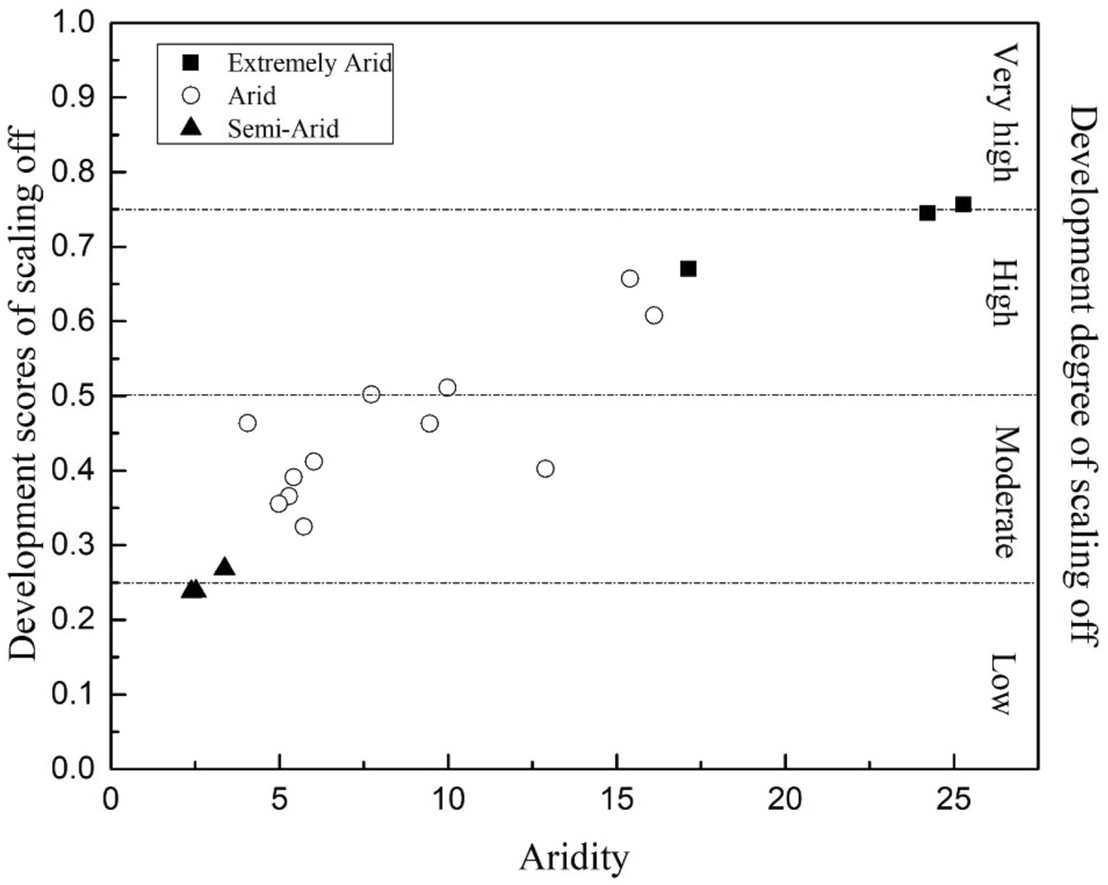 Fig. 13