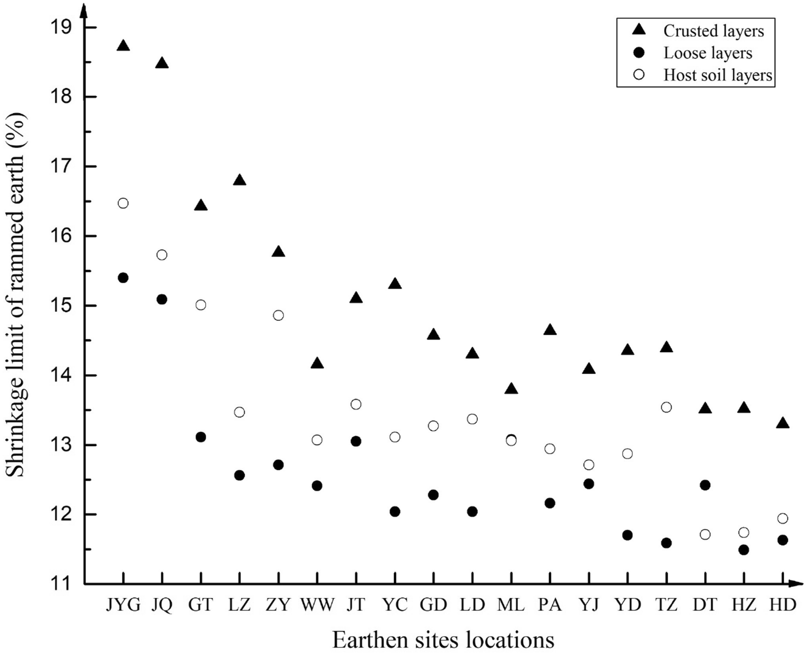 Fig. 9