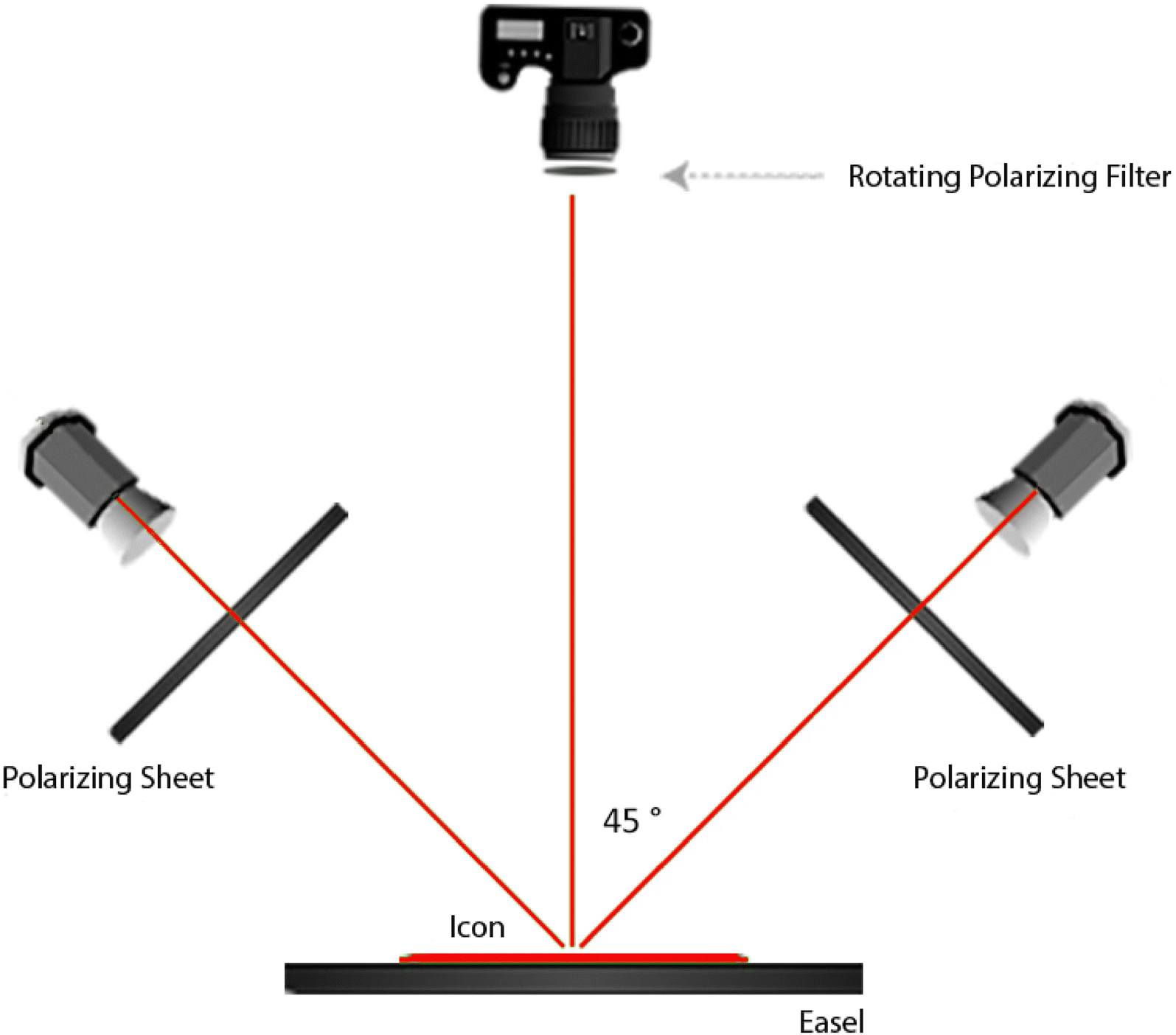 Fig. 3