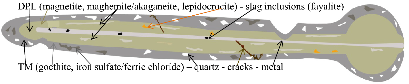 Fig. 9