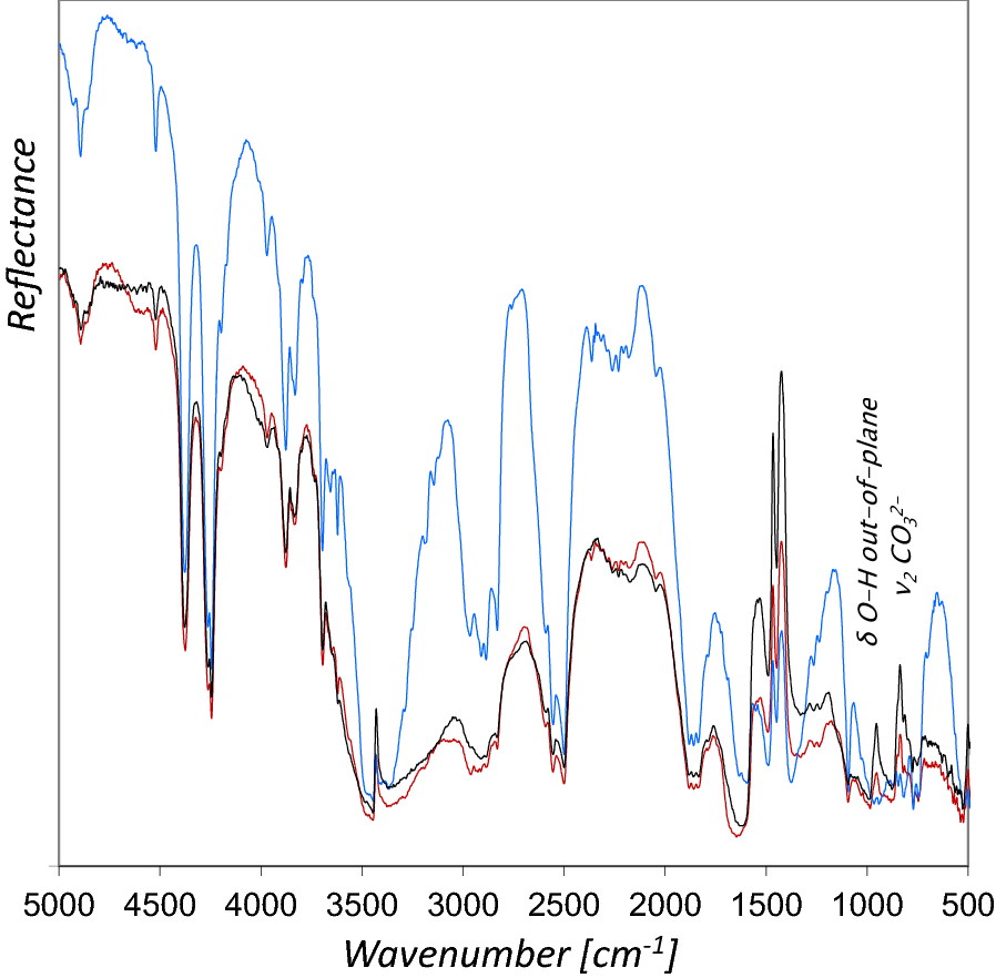 Fig. 4