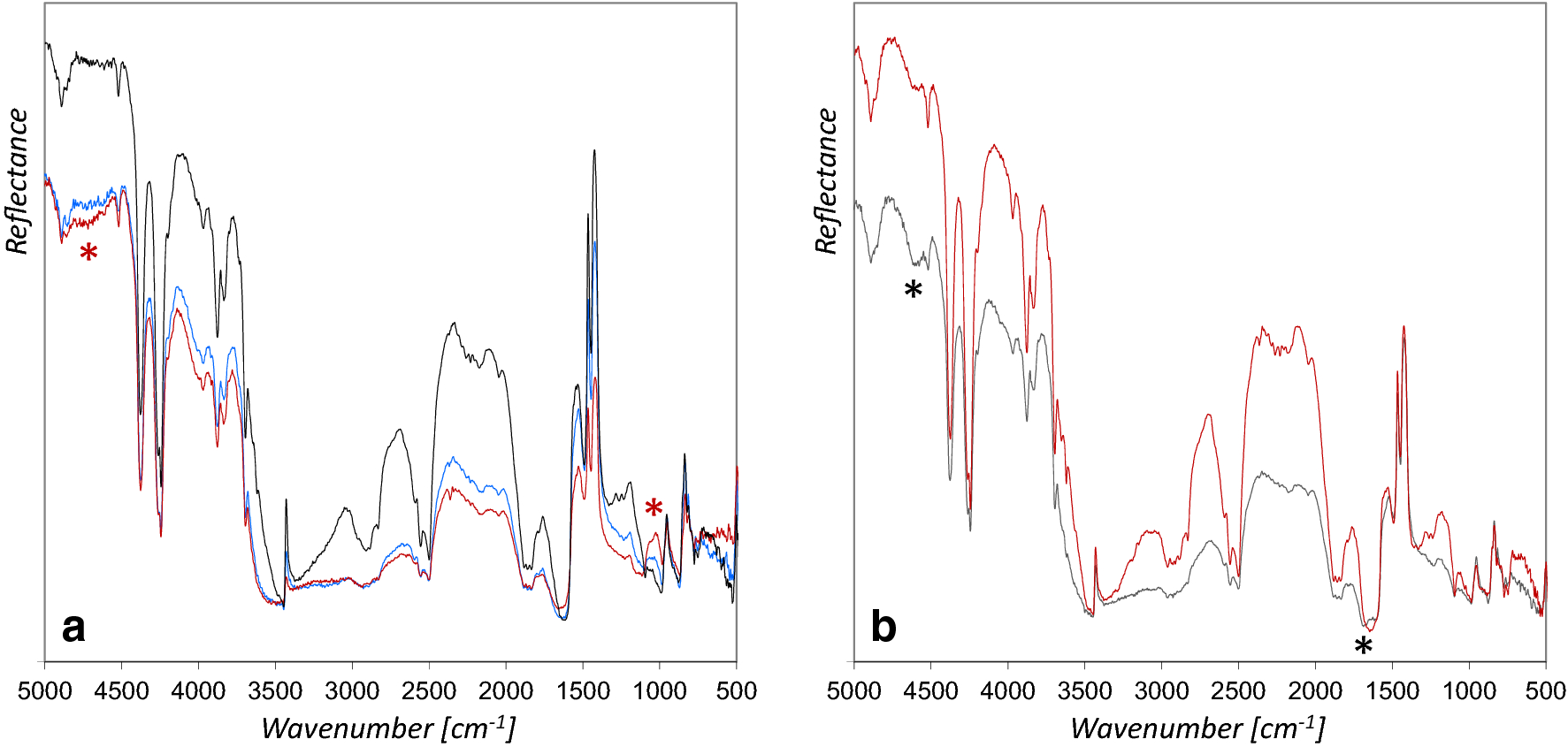 Fig. 7