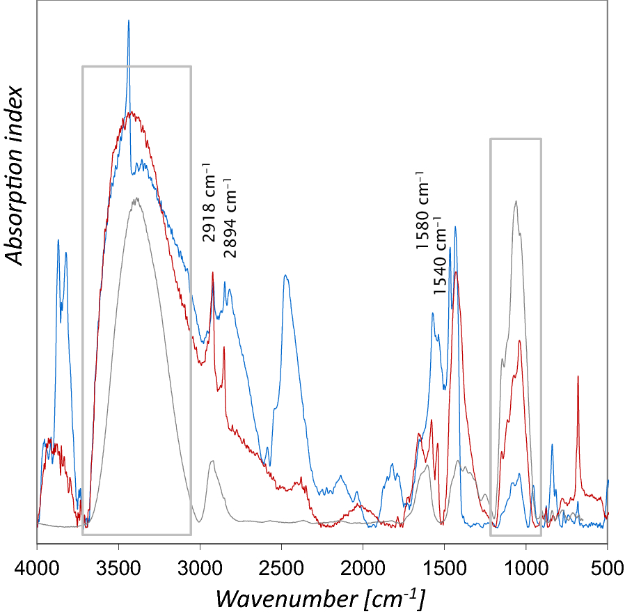 Fig. 9