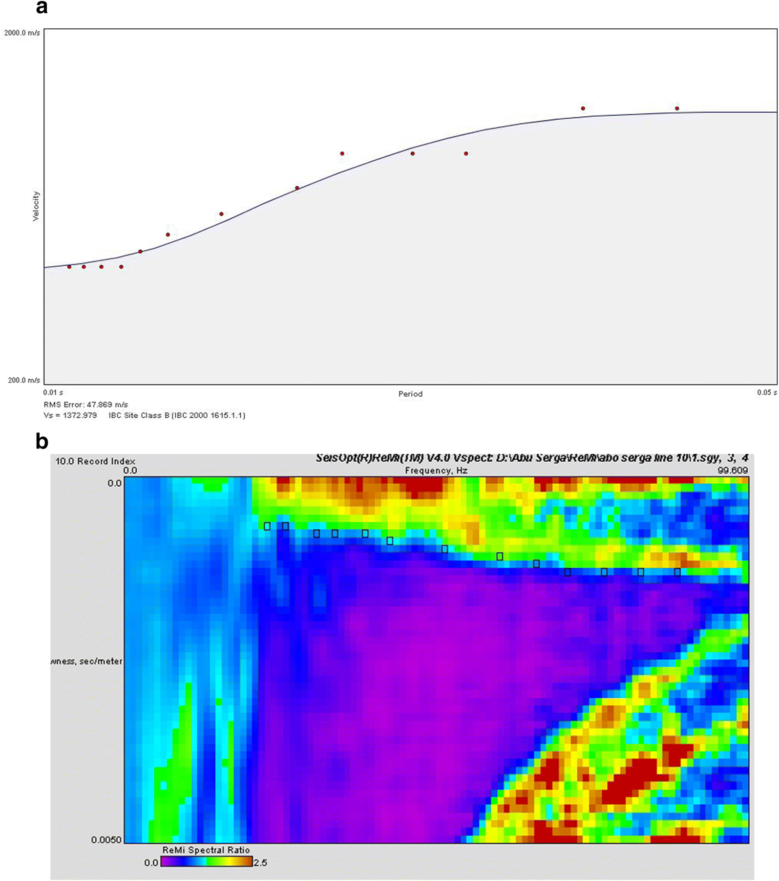 Fig. 7