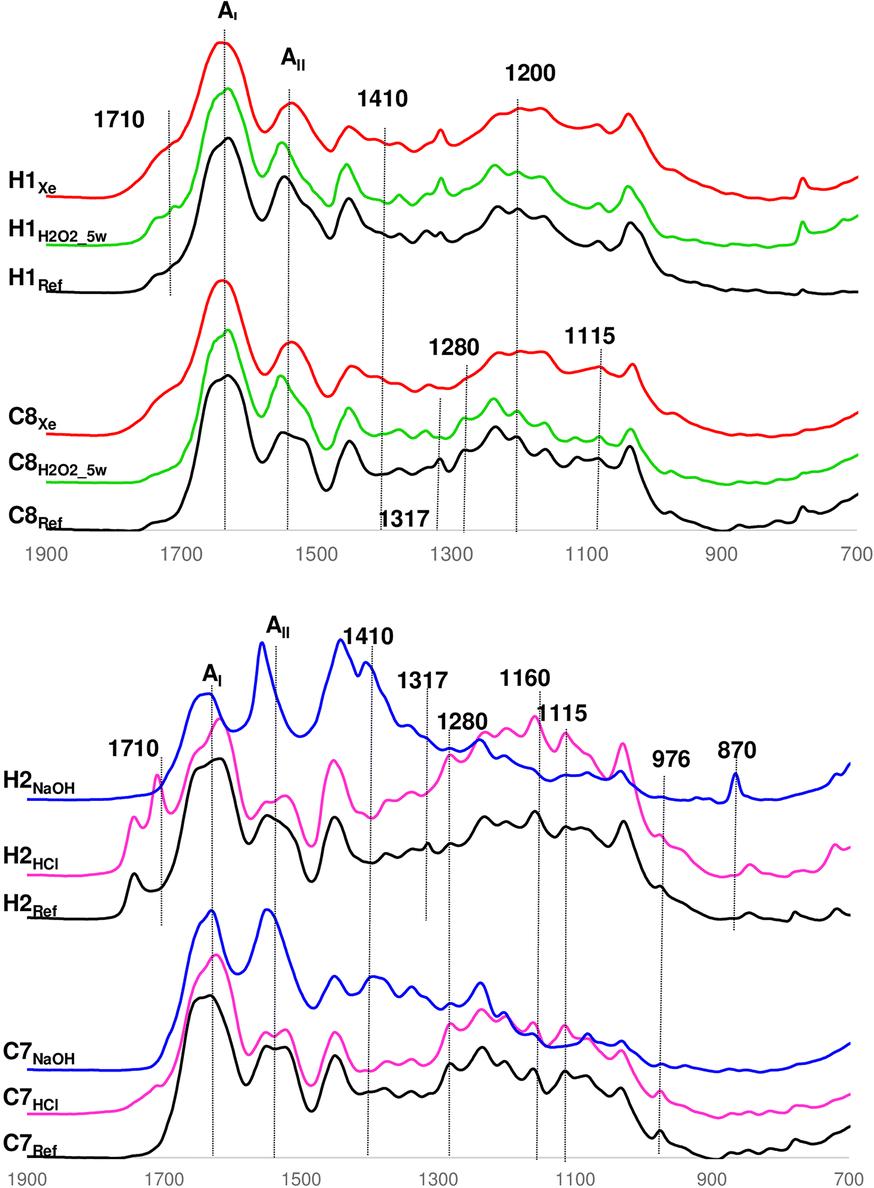 Fig. 4