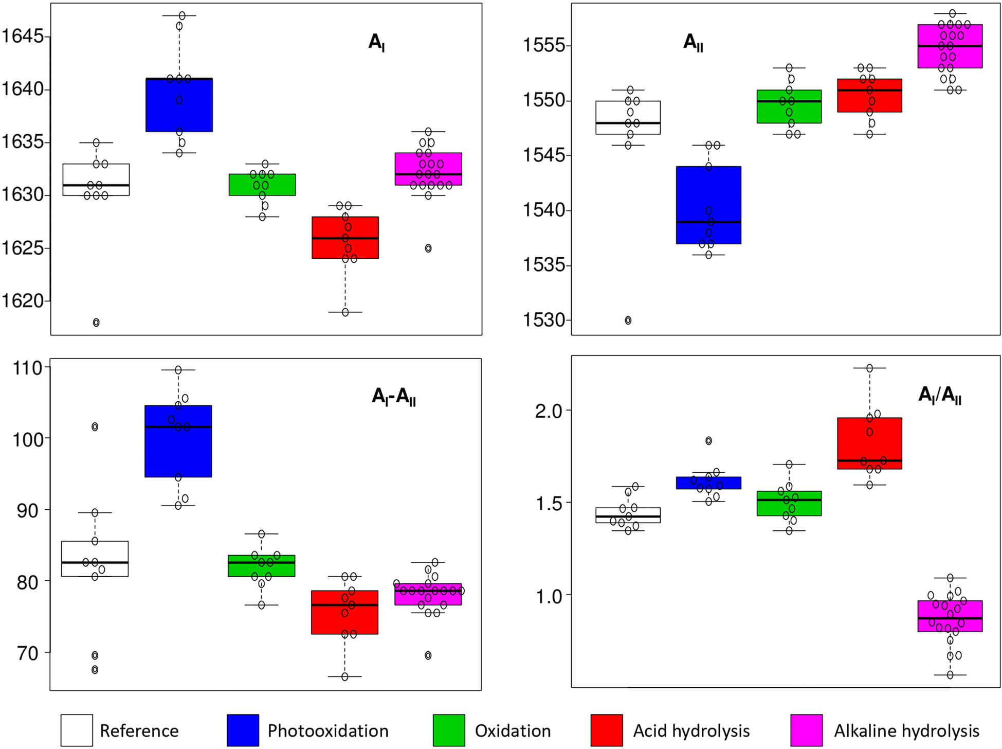 Fig. 5