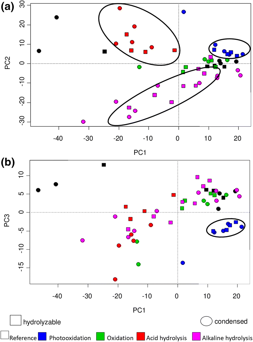 Fig. 7