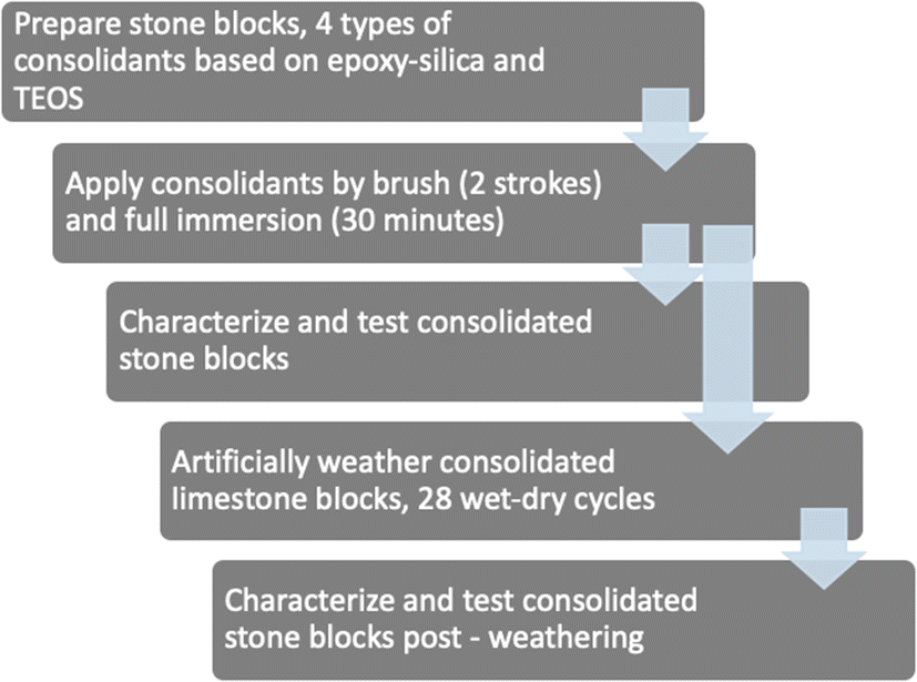 Fig. 1