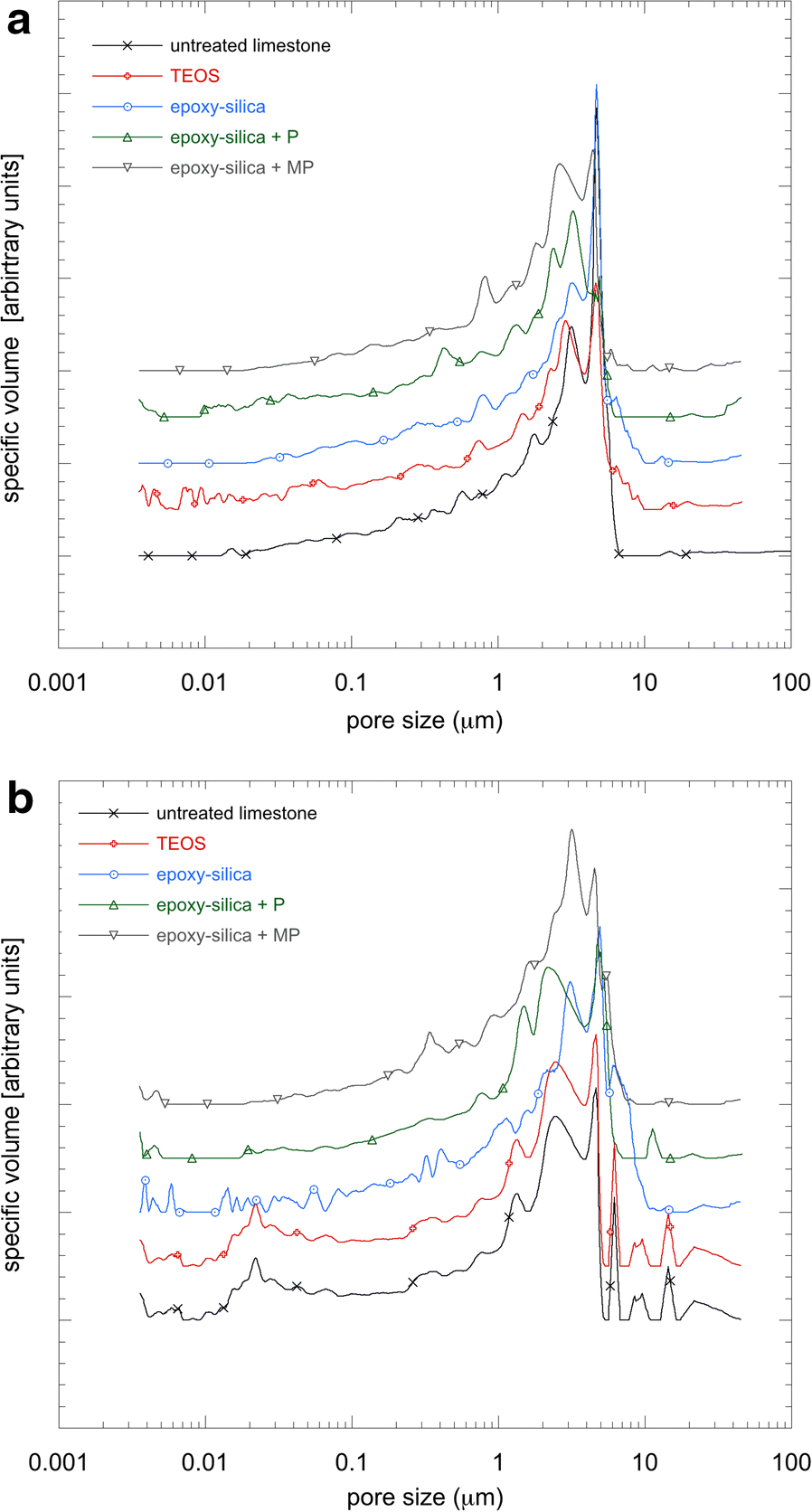 Fig. 4