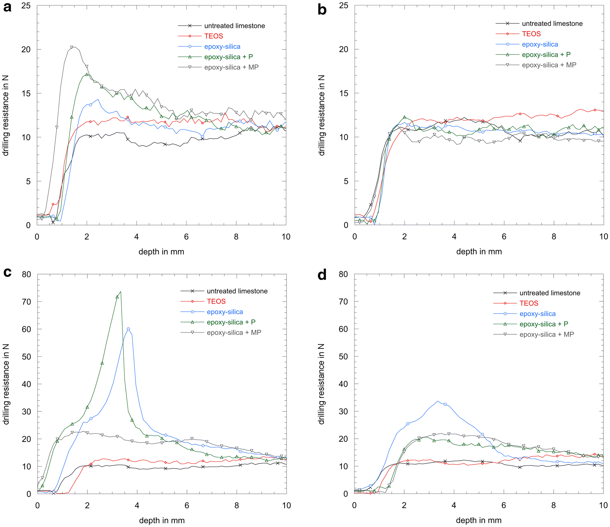 Fig. 7