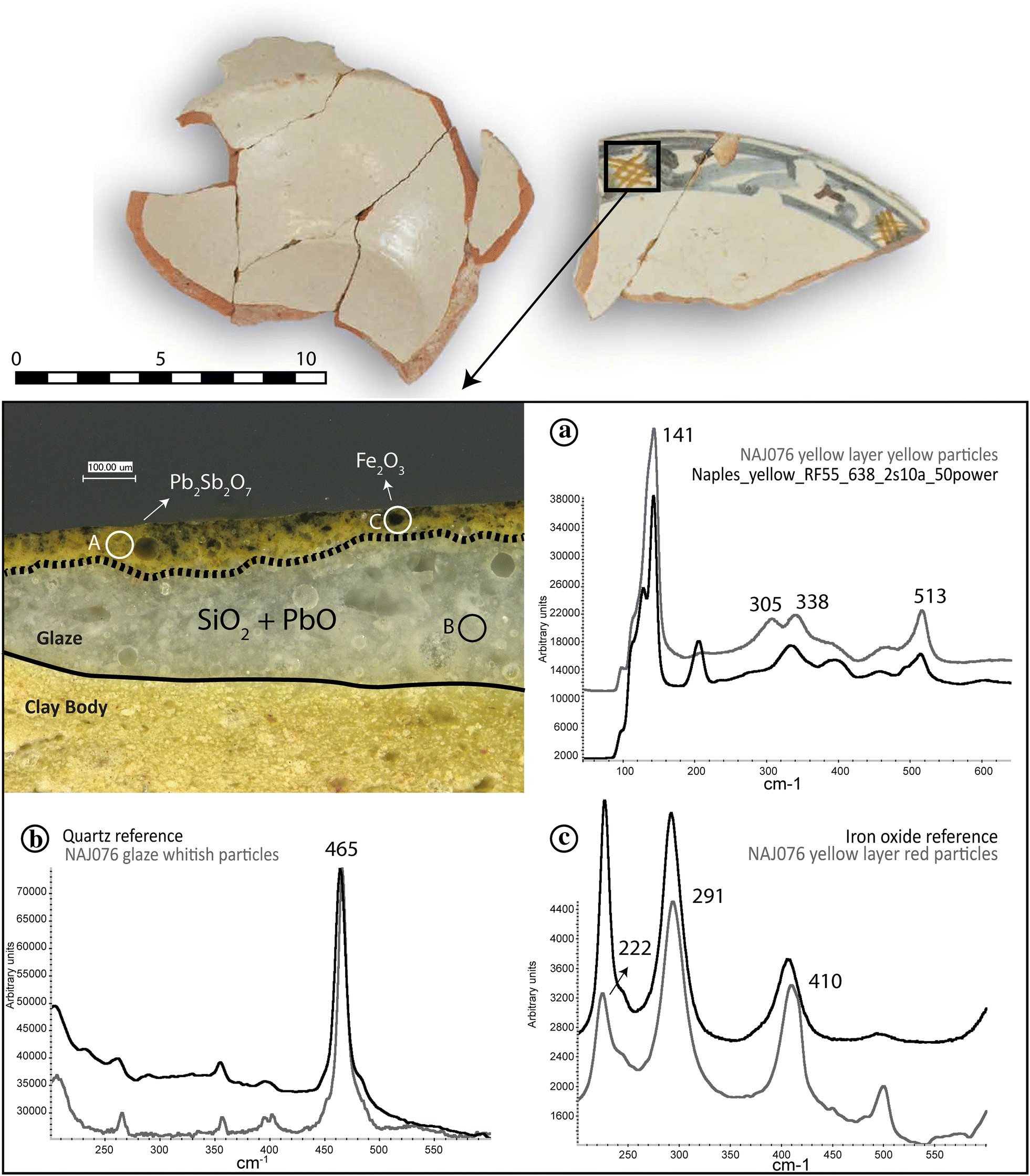 Fig. 7