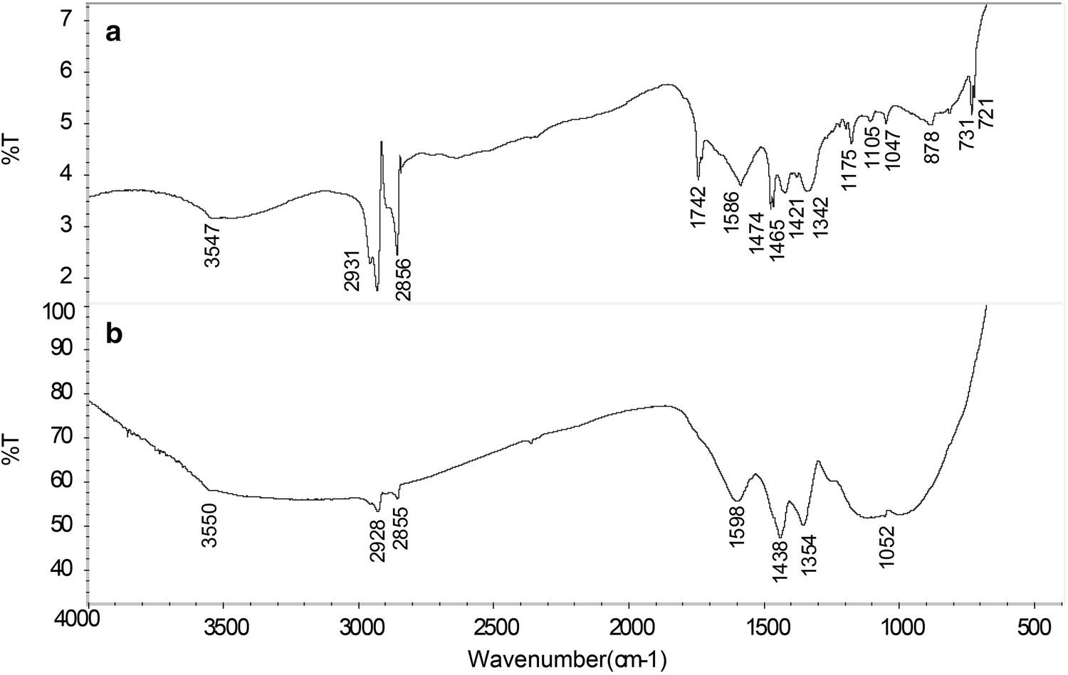 Fig. 7