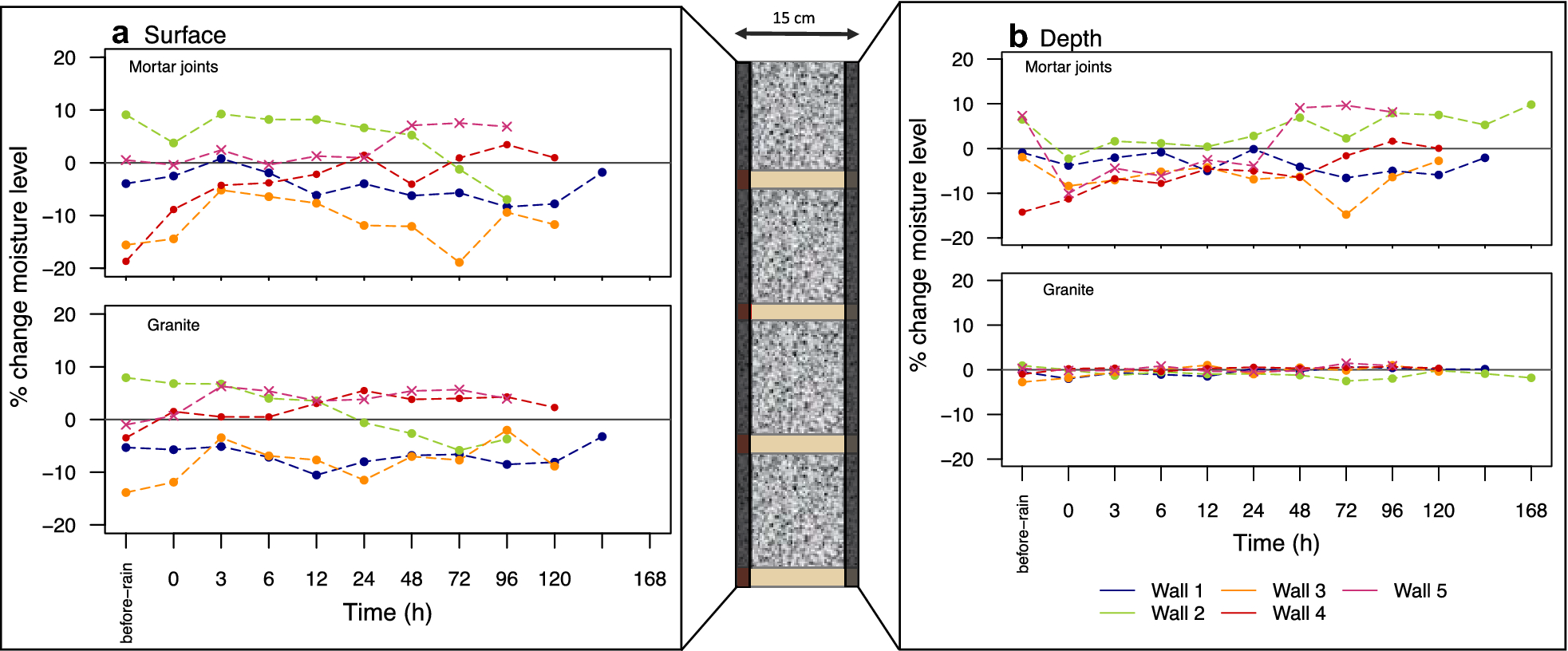 Fig. 12