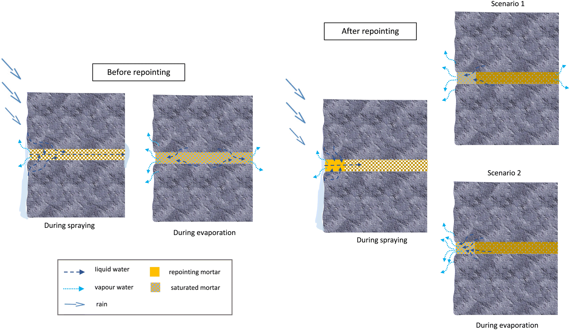 Fig. 15