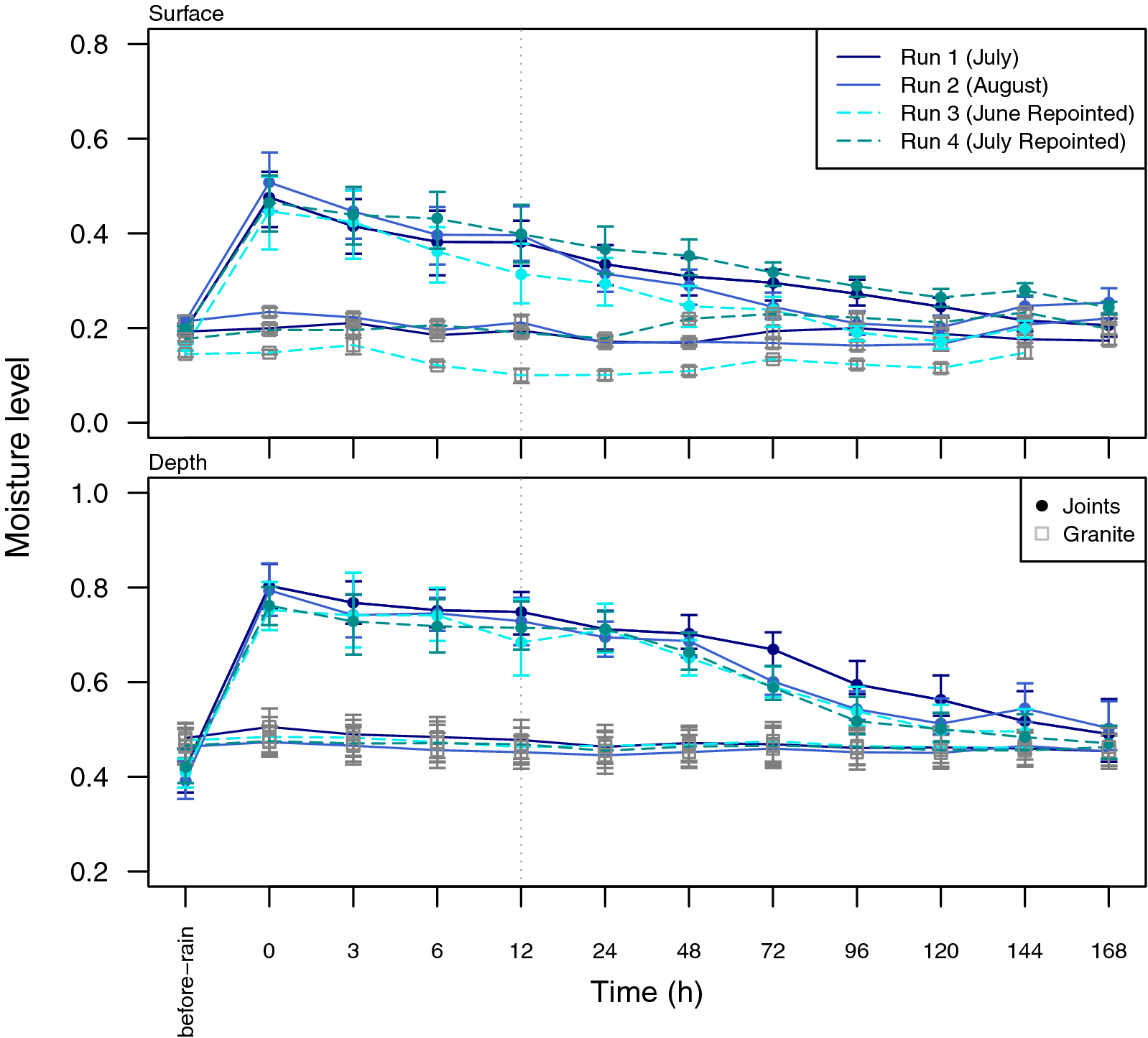 Fig. 4