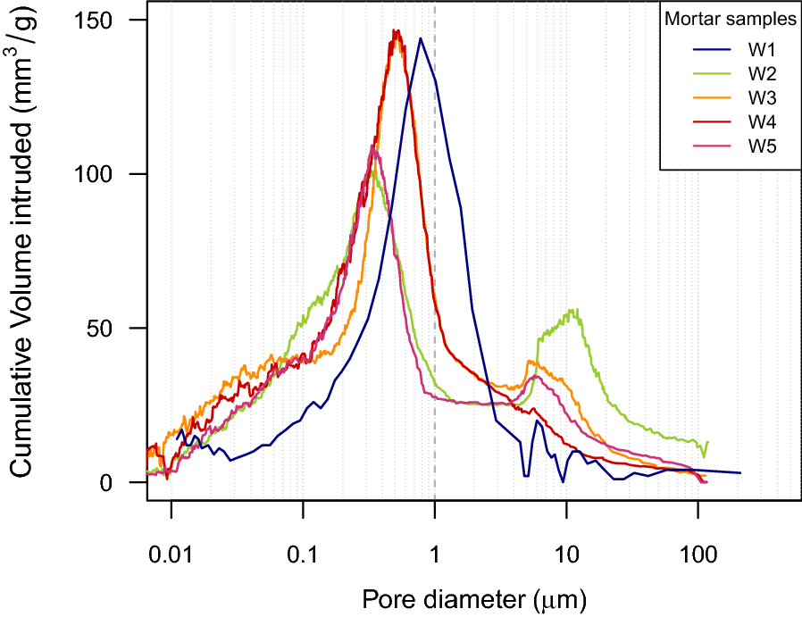 Fig. 9