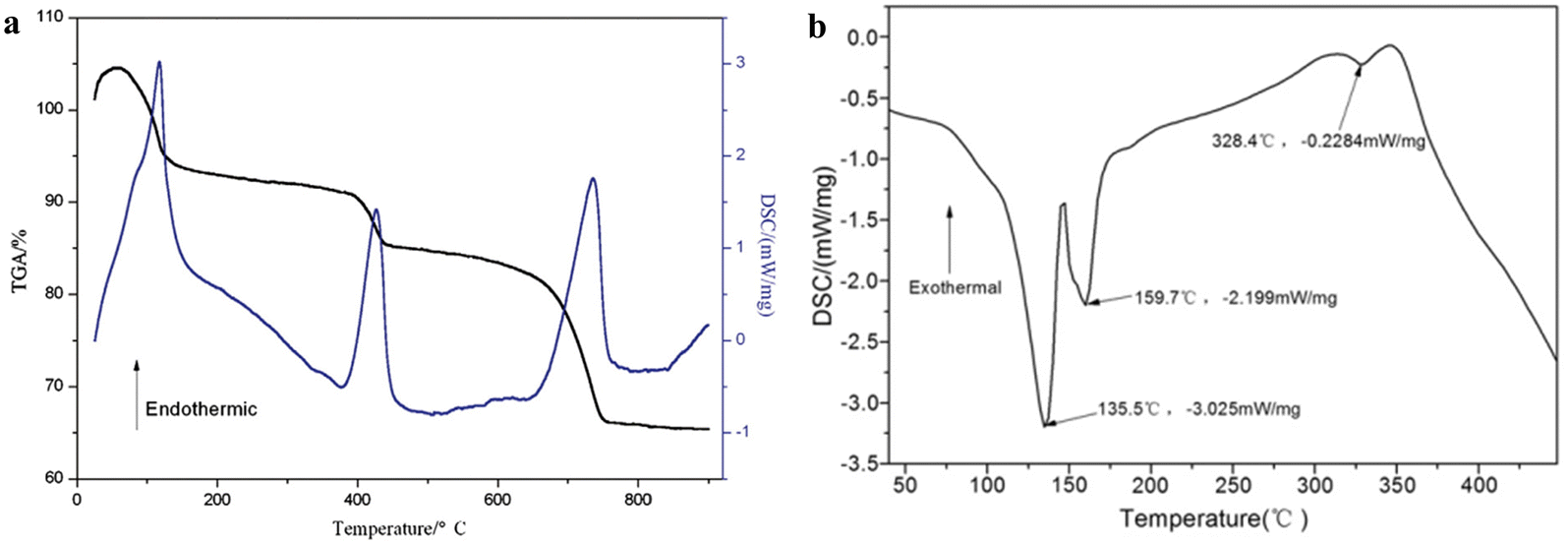 Fig. 15