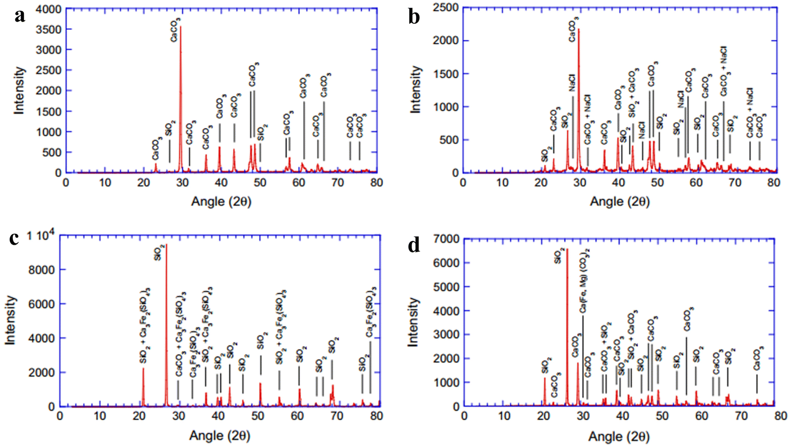 Fig. 19