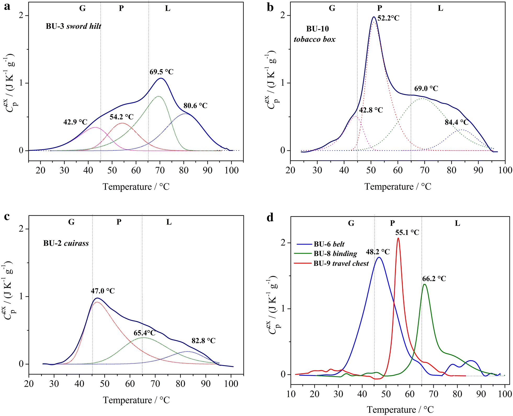 Fig. 3