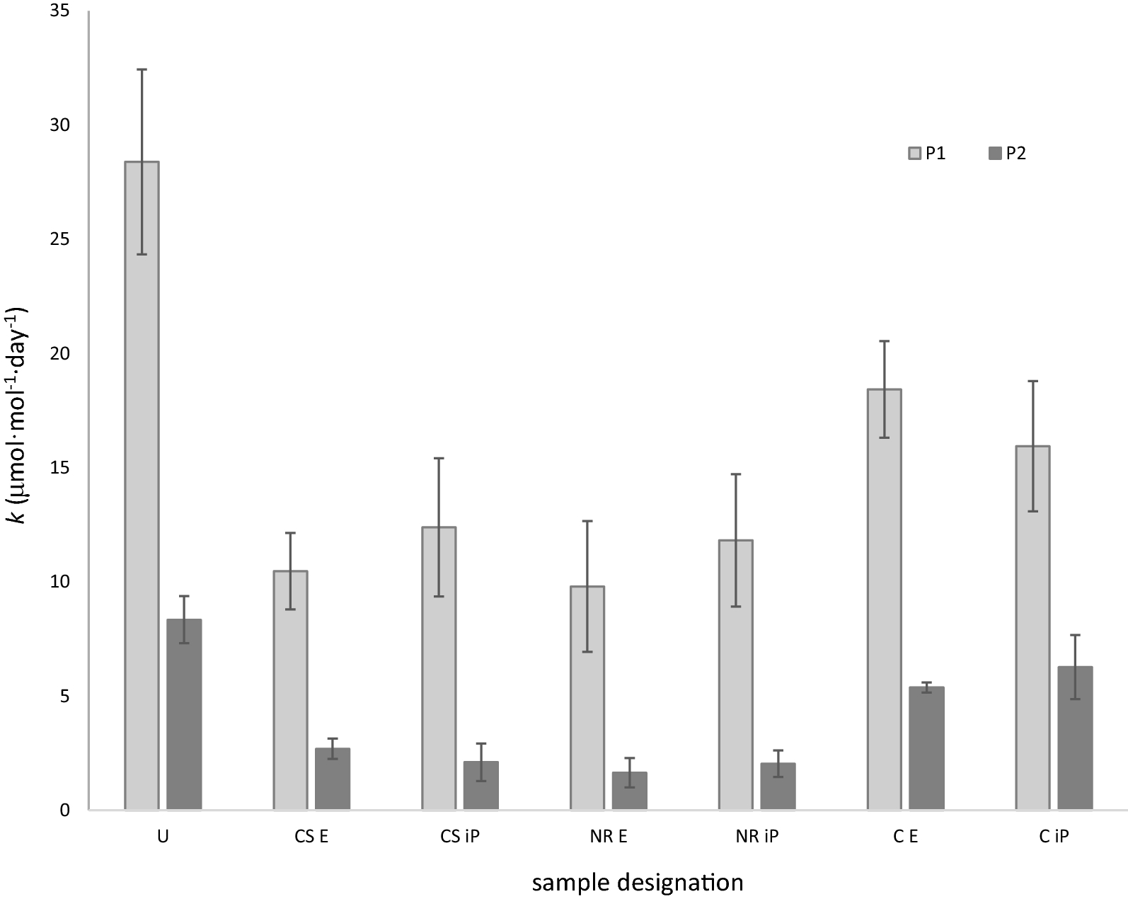 Fig. 10