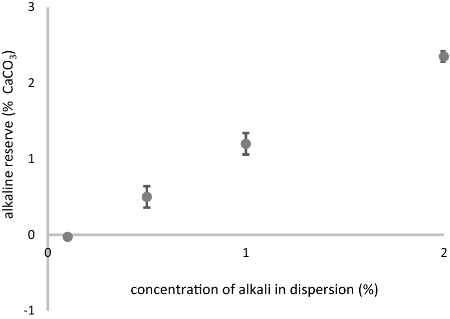 Fig. 7