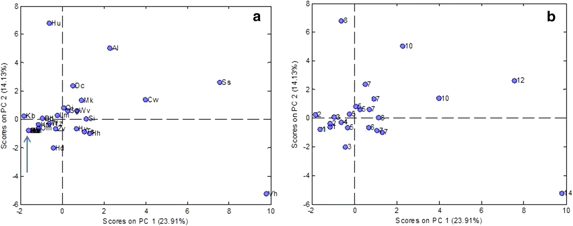 Fig. 3