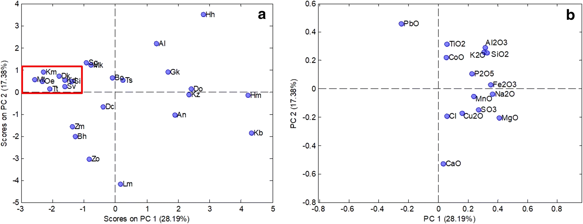 Fig. 5