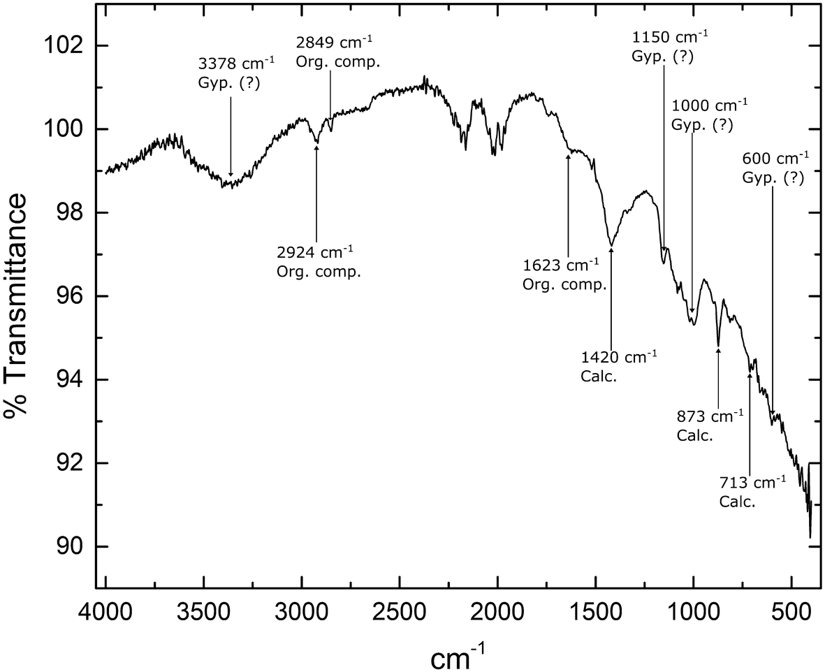 Fig. 15