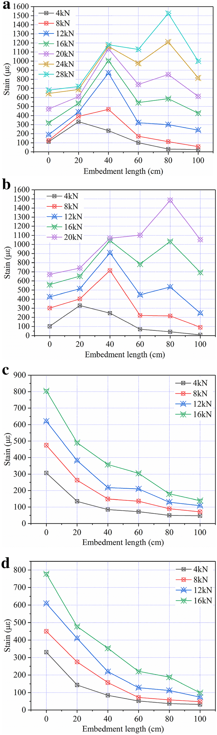 Fig. 8