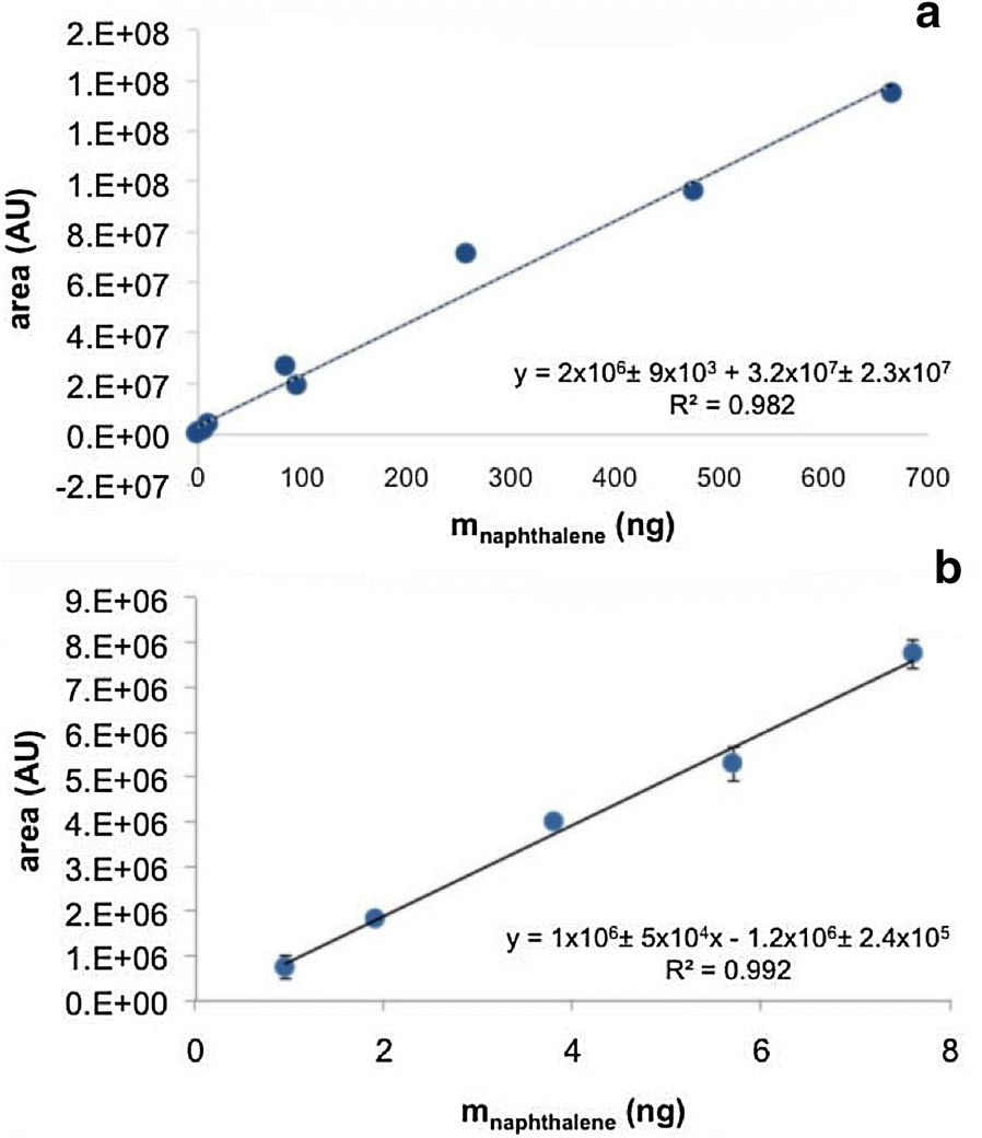 Fig. 3