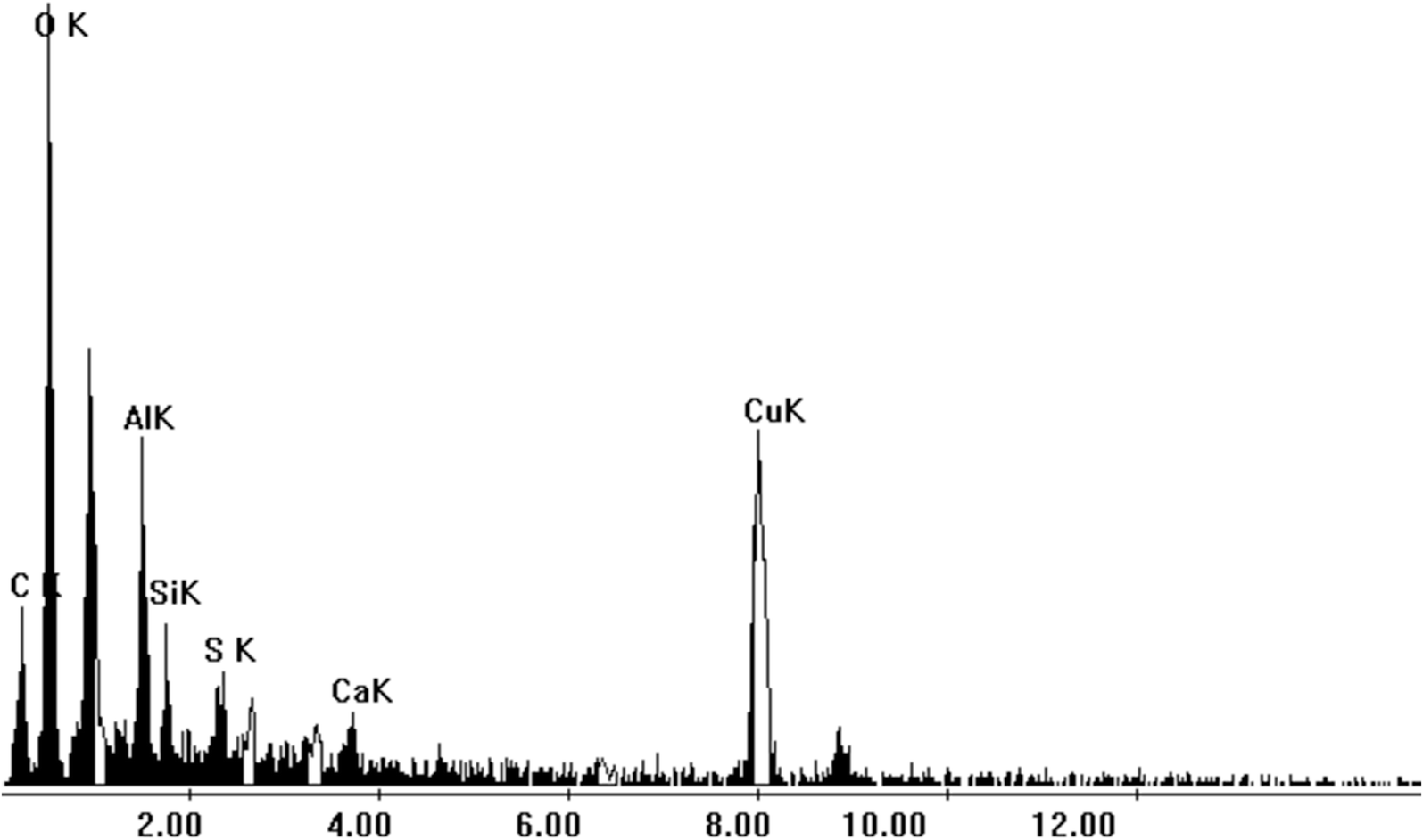 Fig. 12