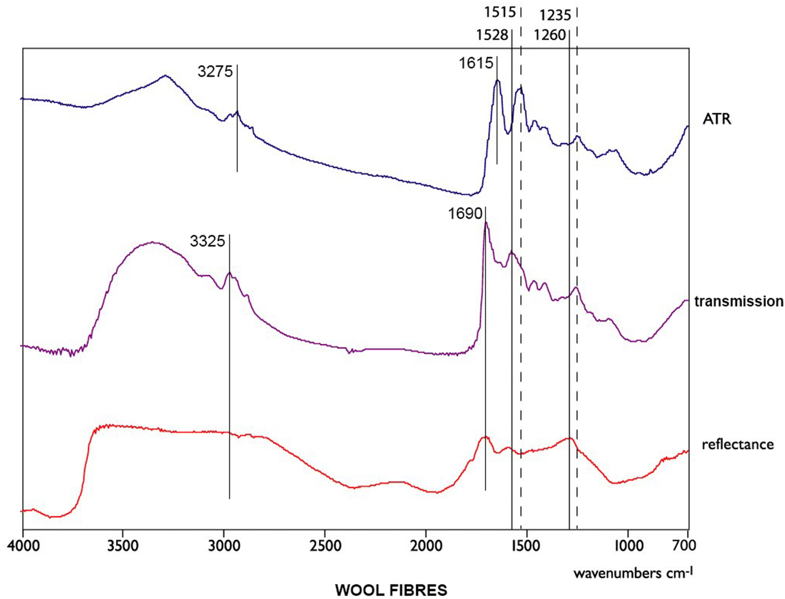 Fig. 6