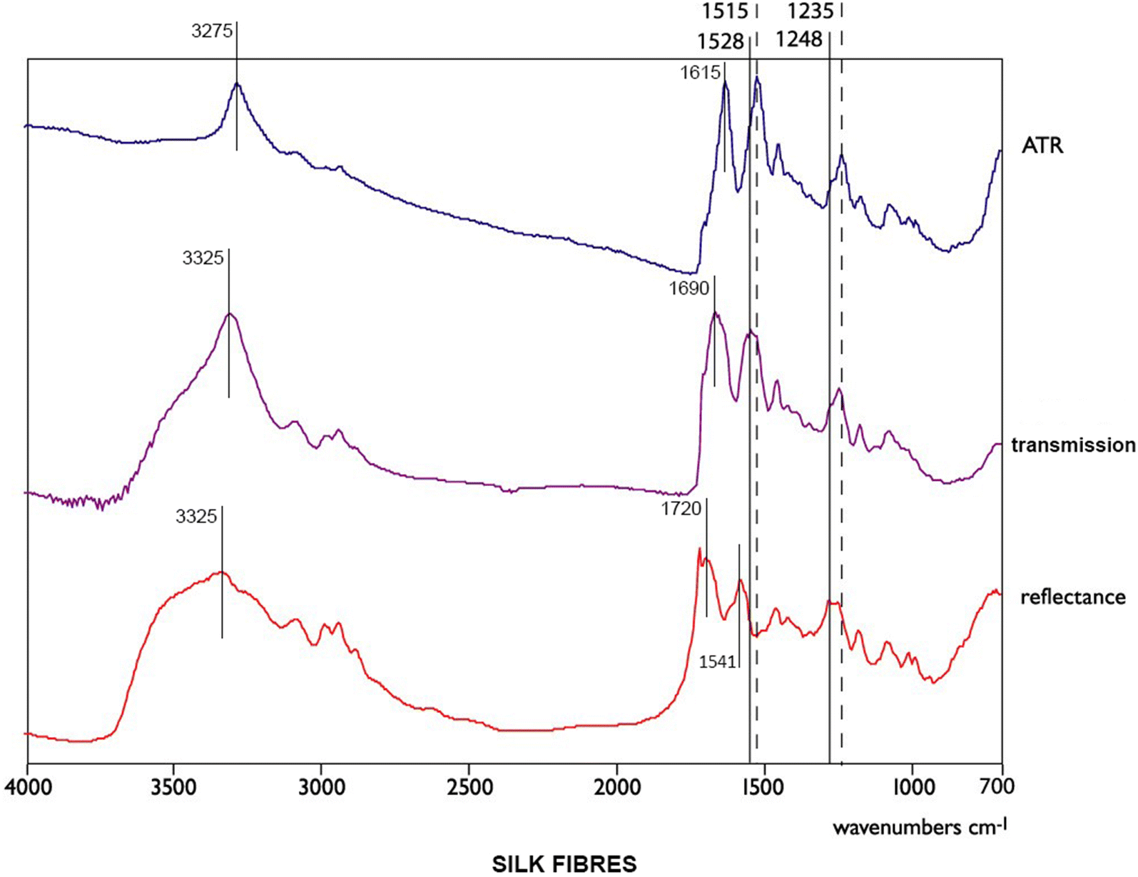 Fig. 7