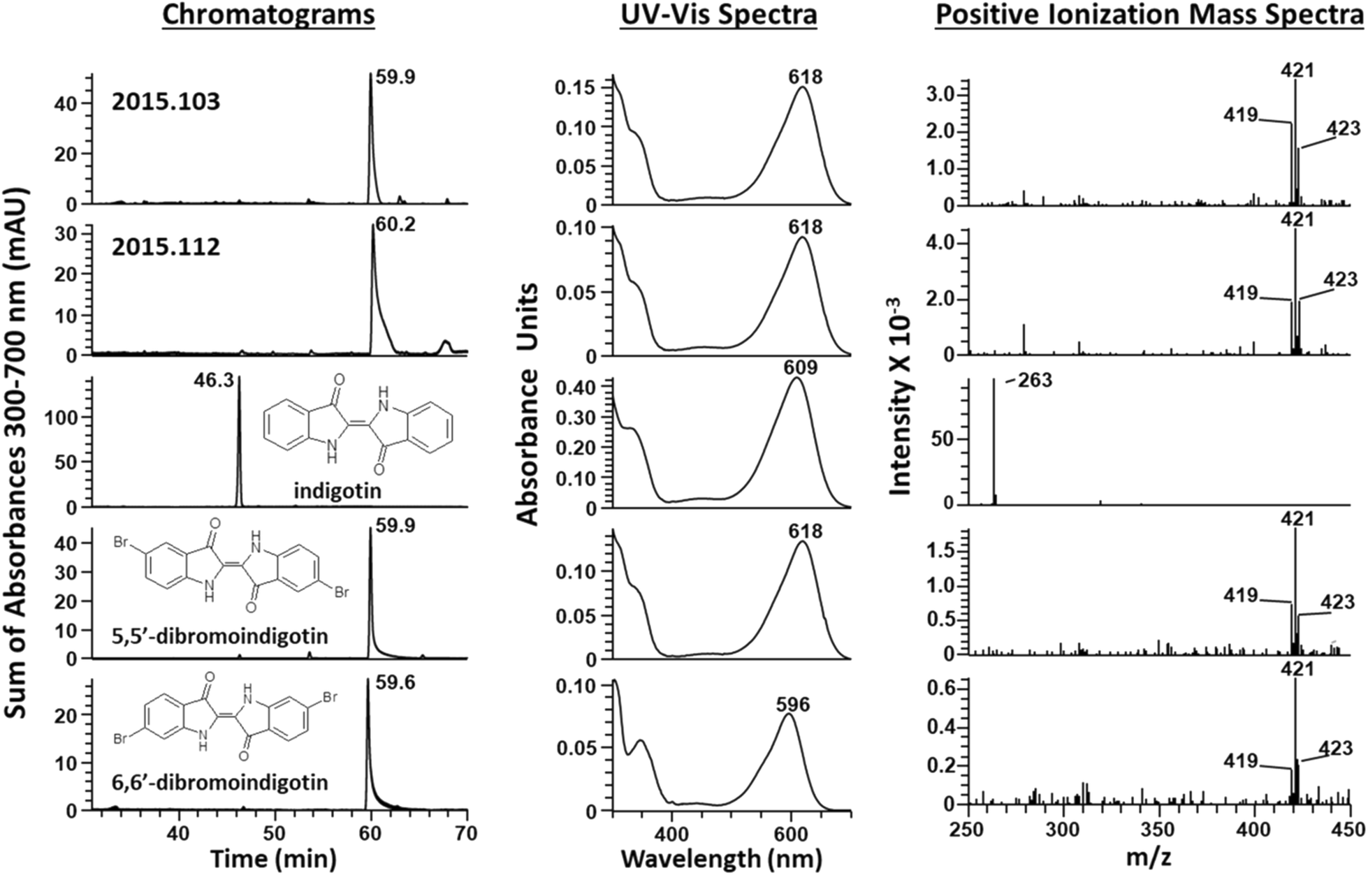 Fig. 3