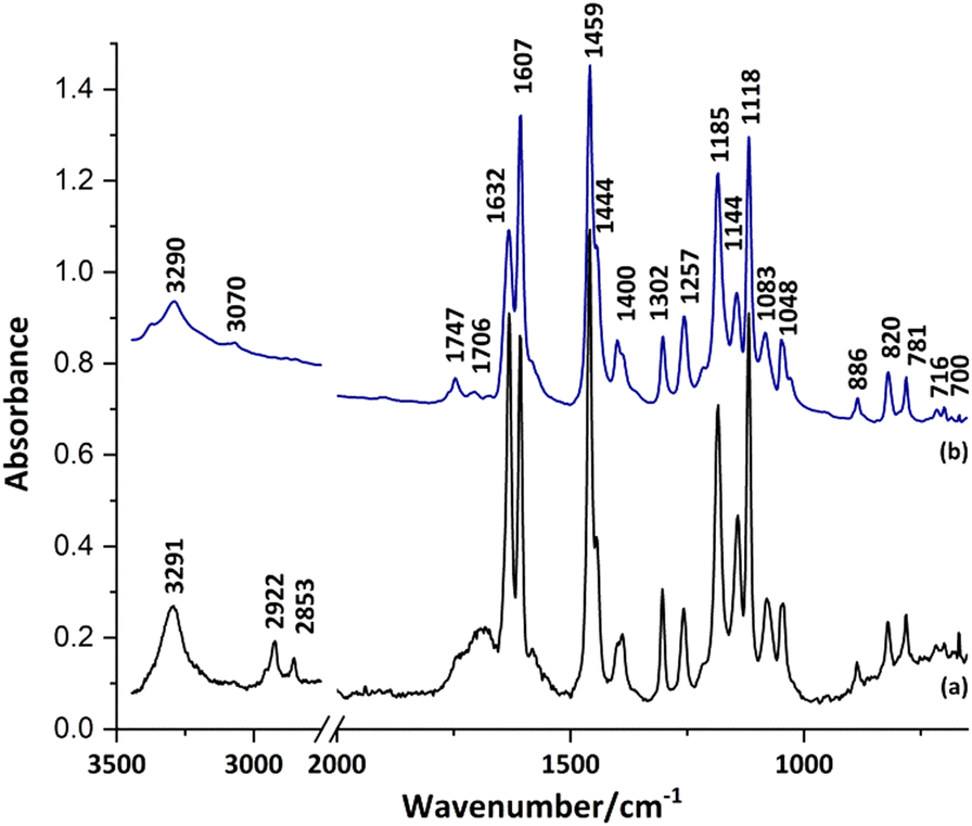 Fig. 7