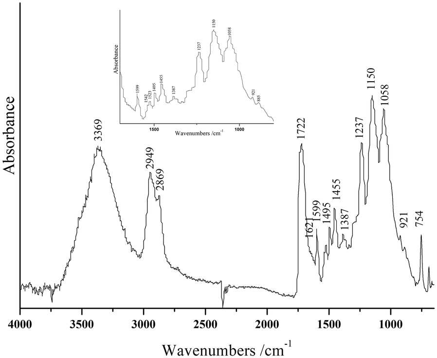 Fig. 9