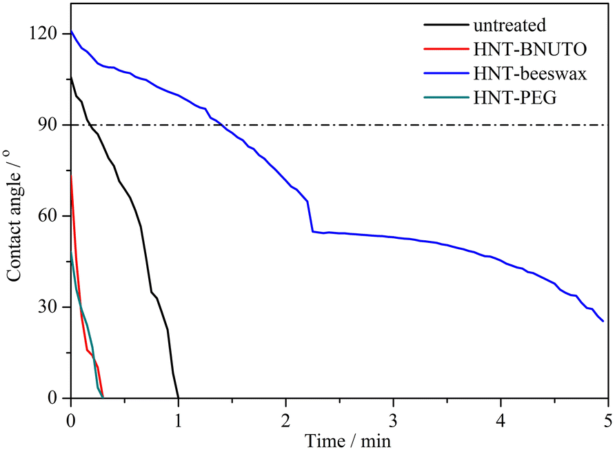 Fig. 10