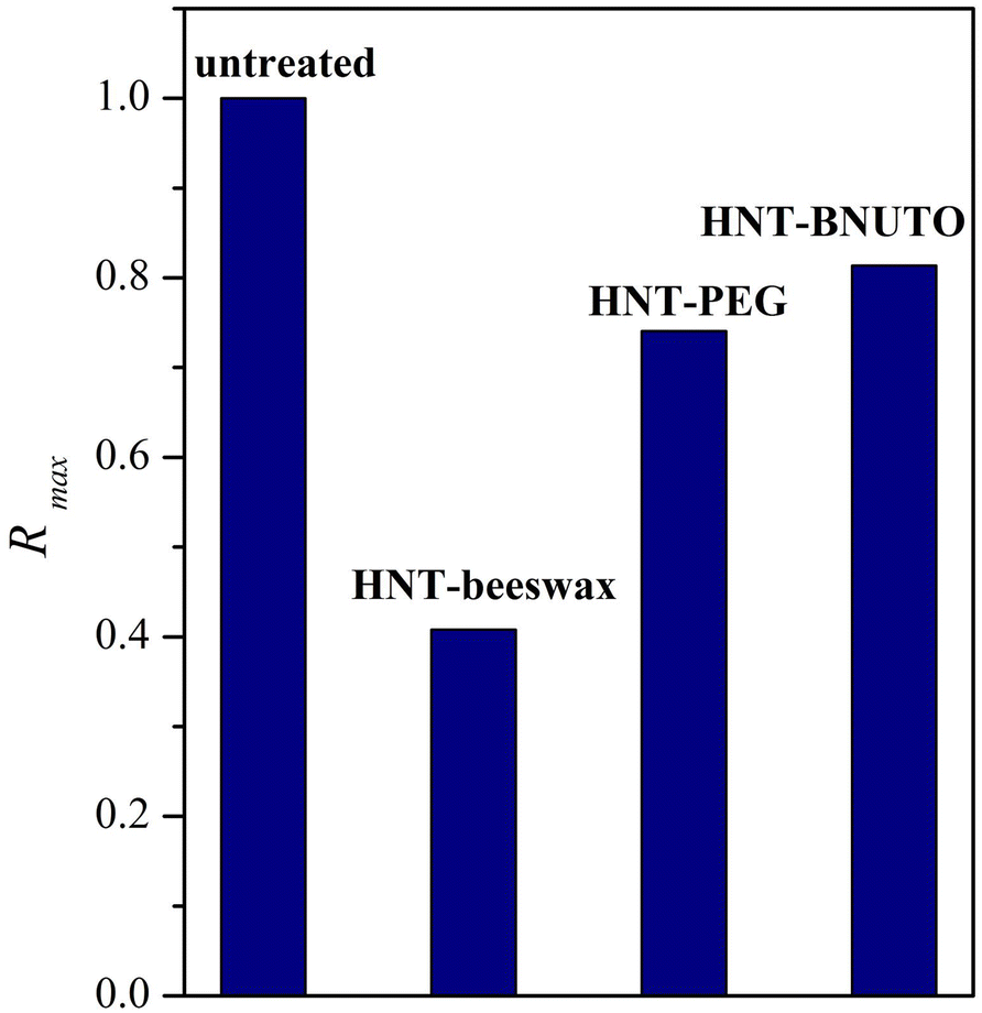 Fig. 5