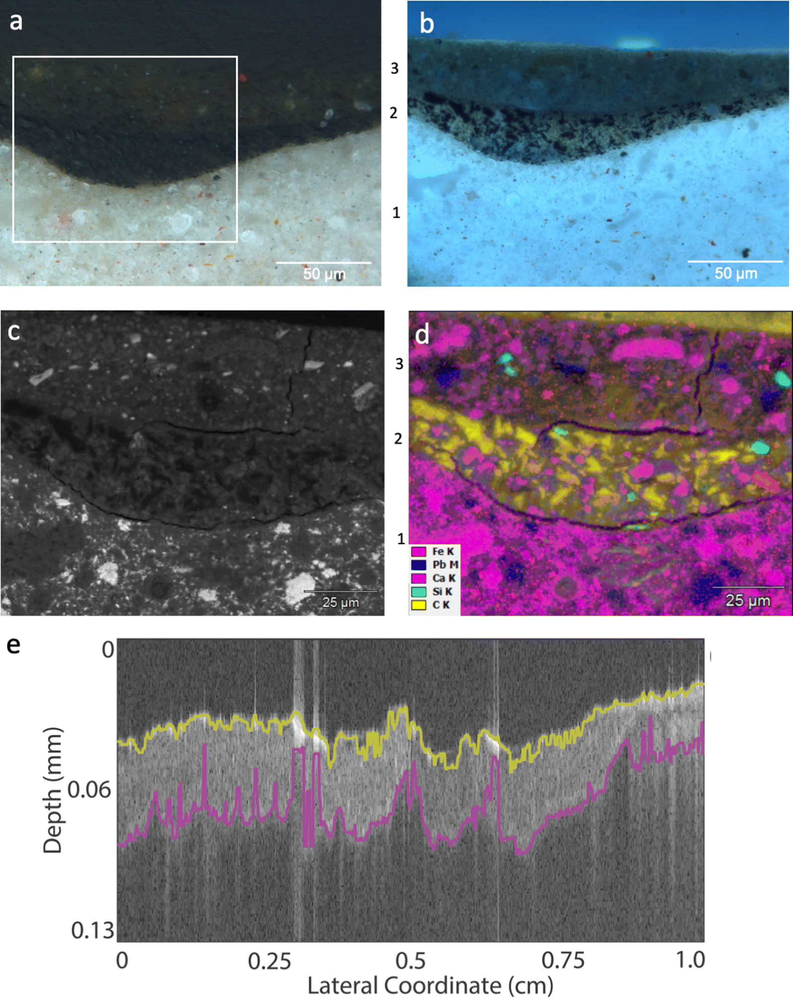 Fig. 3