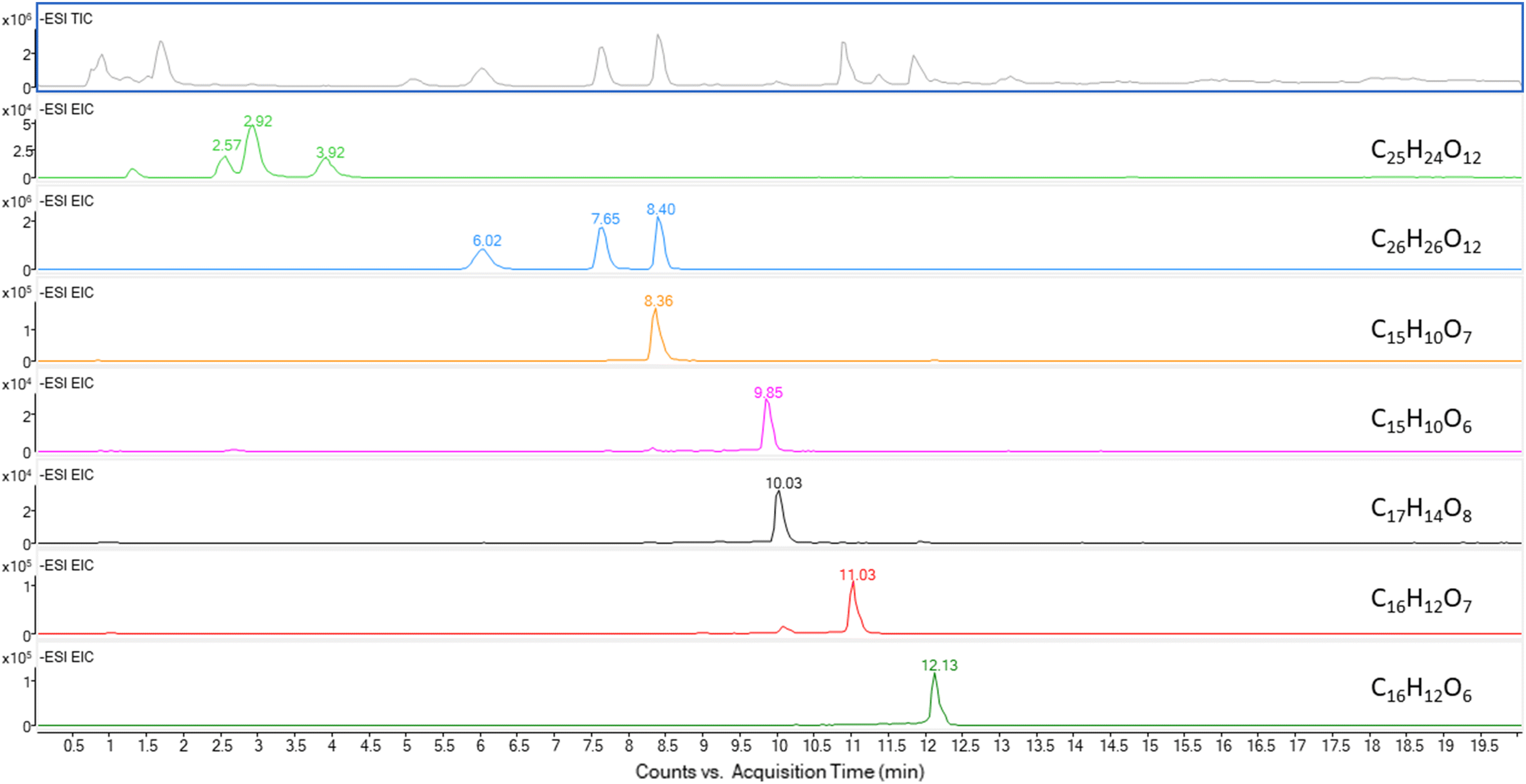 Fig. 3