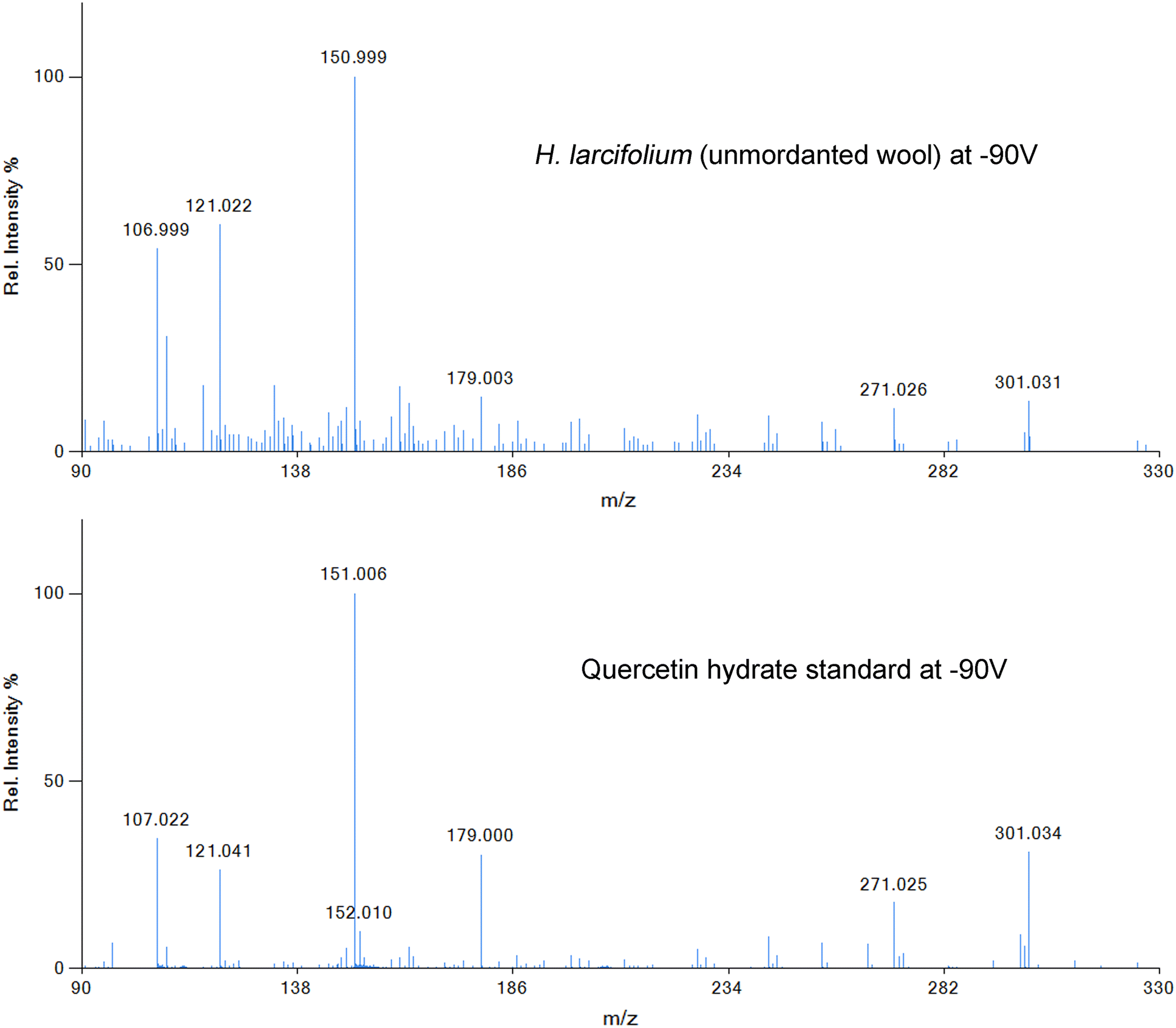 Fig. 6