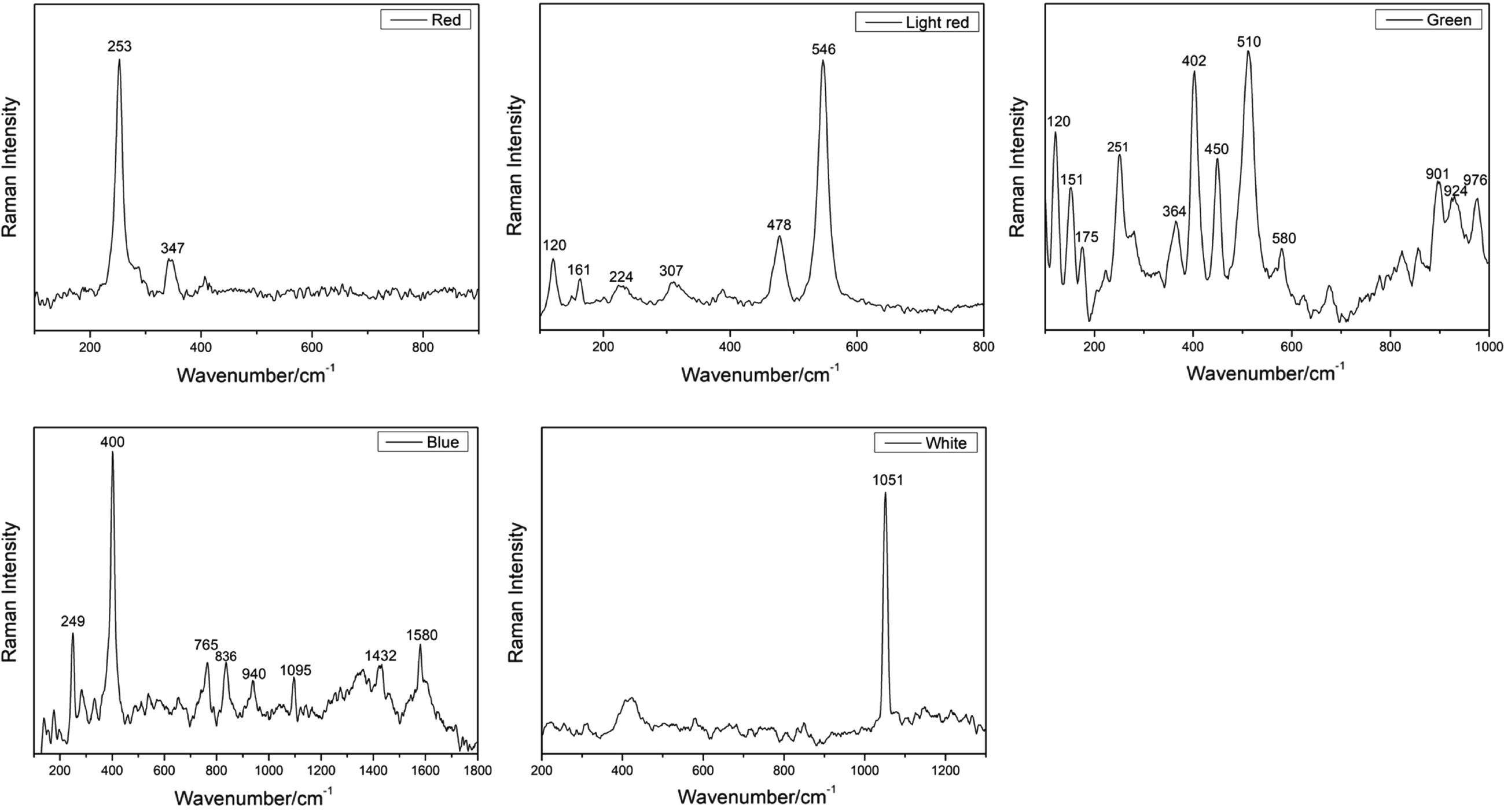 Fig. 3