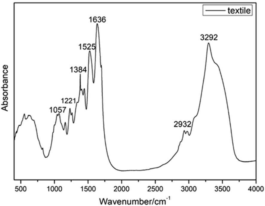 Fig. 8