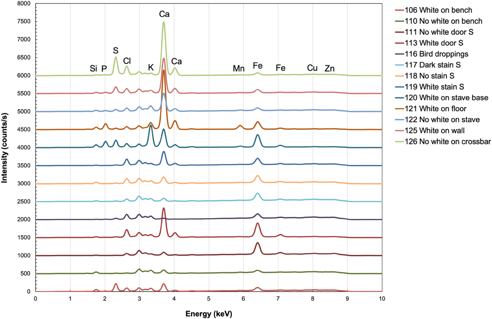 Fig. 6