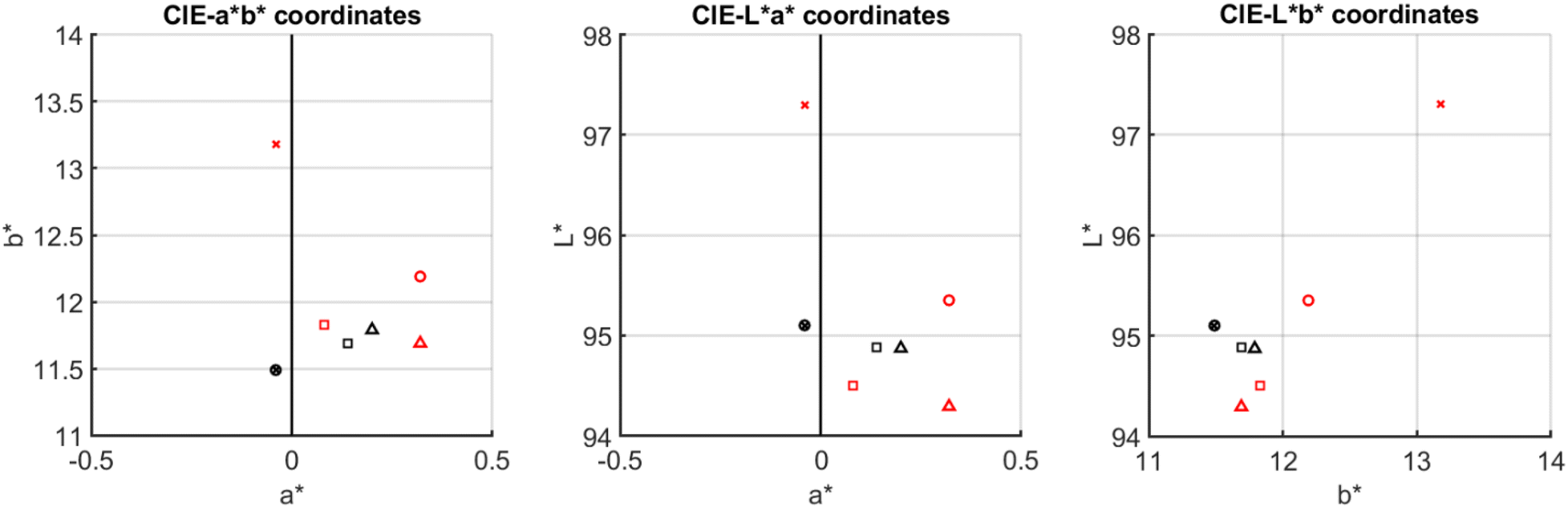 Fig. 4