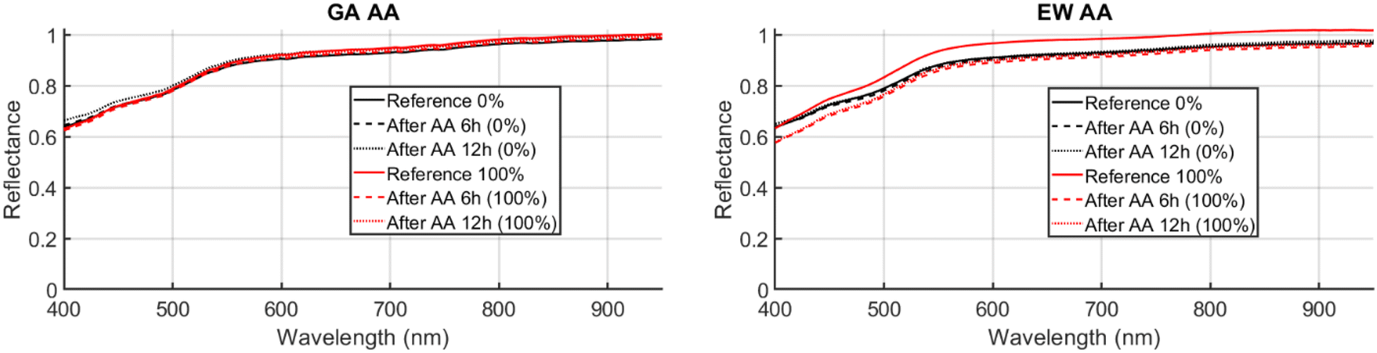 Fig. 7